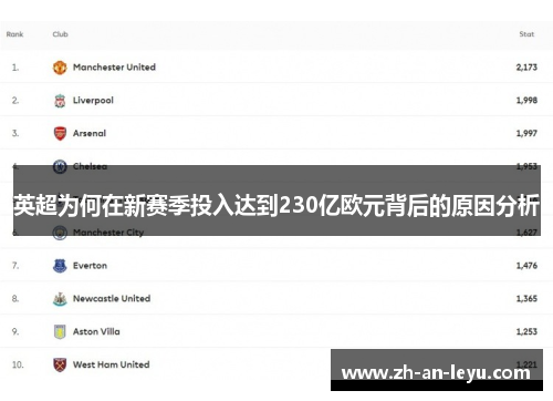 英超为何在新赛季投入达到230亿欧元背后的原因分析 英超为何在新赛季投入达到230亿欧元背后的原因分析