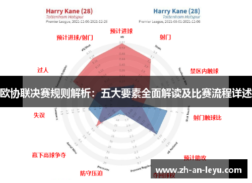 欧协联决赛规则解析：五大要素全面解读及比赛流程详述