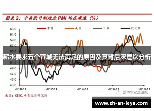 薪水要求五个蓉城无法满足的原因及其背后深层次分析 薪水要求五个蓉城无法满足的原因及其背后深层次分析