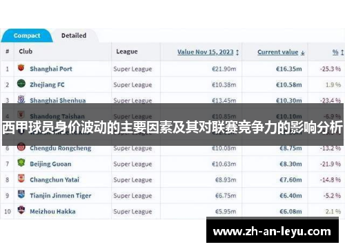 西甲球员身价波动的主要因素及其对联赛竞争力的影响分析