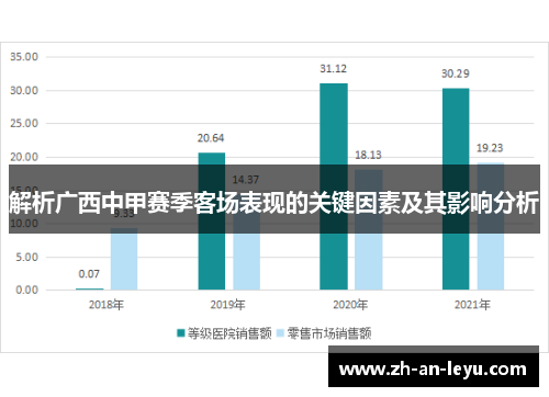 解析广西中甲赛季客场表现的关键因素及其影响分析 解析广西中甲赛季客场表现的关键因素及其影响分析