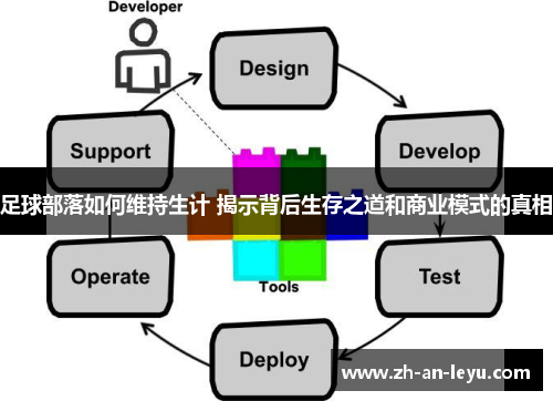 足球部落如何维持生计 揭示背后生存之道和商业模式的真相 足球部落如何维持生计 揭示背后生存之道和商业模式的真相