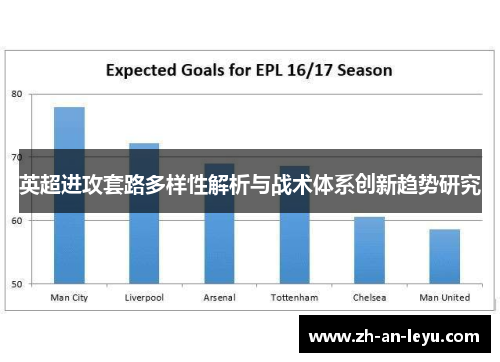 英超进攻套路多样性解析与战术体系创新趋势研究 英超进攻套路多样性解析与战术体系创新趋势研究