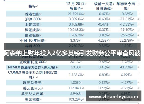 阿森纳上财年投入2亿多英镑引发财务公平审查风波 阿森纳上财年投入2亿多英镑引发财务公平审查风波