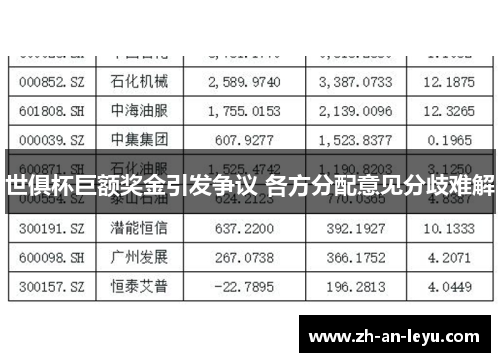 世俱杯巨额奖金引发争议 各方分配意见分歧难解 世俱杯巨额奖金引发争议 各方分配意见分歧难解